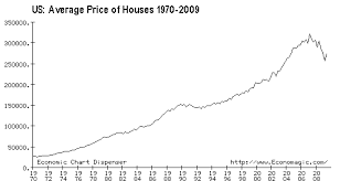 Charles Hugh Smith Housing Leverage The Dollar And