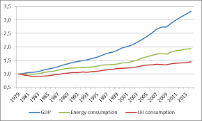 a surprising look at oil consumption