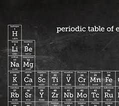 chalkboard style periodic table print