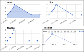 How To Plot Time Series Graph In Google Sheets Web