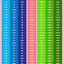 True To Life Weight For Height Chart For Children Height