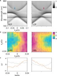 shifting beams at normal incidence via