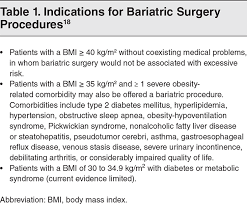 Bariatric Surgery Complications In The Ed Diagnosis And
