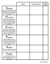 Soapstone Worksheet Template Worksheets Templates School