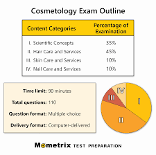 cosmetology practice test updated 2023