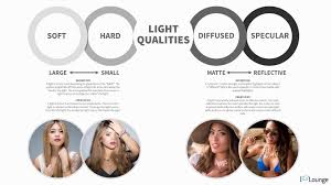 Understanding Light Qualities Lighting 101 Light