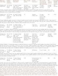 CRIMINAL PSYCHOLOGY RESEARCH PAPER WORKSHOP  FROM AN ANNOTATED     Our Thesis Literature Review is Plagiarism Free