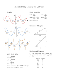 Essential Trigonometry For Calculus