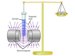 Image result for magnetic properties