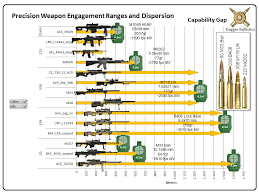 Dagger Ballistics Ace Weapons Armaholic