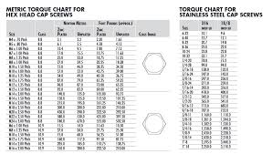 Torque Settings Needed For 2004 Tys 125f Scorpa Trials
