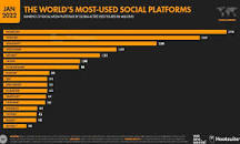 Cuáles son las redes sociales con más usuarios del mundo ...
