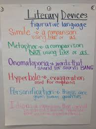 Literary Devices Anchor Charts Google Search Teaching