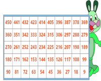 Skip Counting By 9s Worksheets
