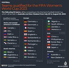Women S World Cup 2023 Schedule gambar png