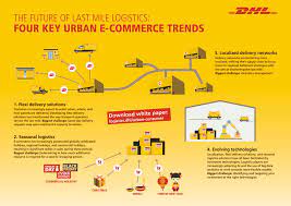 Supply chain experts world's leading contract logistics provider. Dhl Study Reveals Winning Logistics Strategies For The Last Mile Swisscham