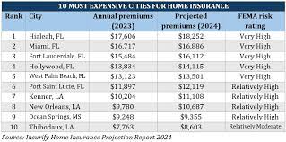 Insurance Business America gambar png