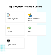 top payment methods in canada that your