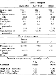 Table 2 From Longitudinal Growth In Height Weight And Bone