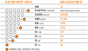 Prizes And Odds Delaware Lottery