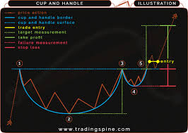 Look At The Article To Read More On Elliott Wave Theory