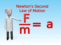 Tutorial On Newton S Second Law Of