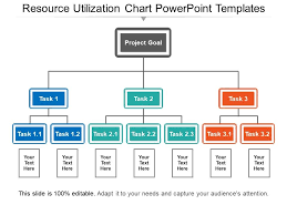 Resource Utilization Chart Powerpoint Templates Powerpoint