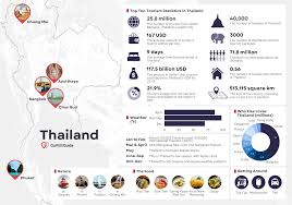 tourism in thailand statistics 2023