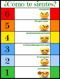 Feelings Chart In Spanish