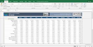 P L Spreadsheet Template Excel Bardwellparkphysiotherapy