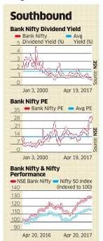 Nifty Bank Nifty Dividend Yield Points To Need For Caution