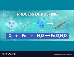 process rusting chemical equation