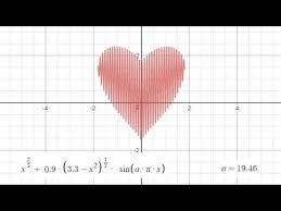 Heart Symbol Graph