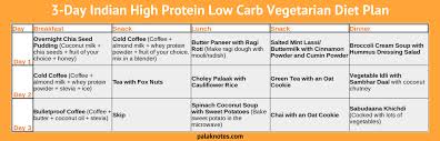 Abiding Veg Protein Diet Chart 2019
