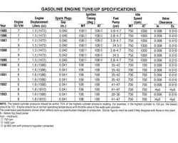 Toyota Spark Plug Gap Chart Motorcycle Spark Plug Gap Chart