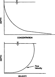Einstein Equation An Overview