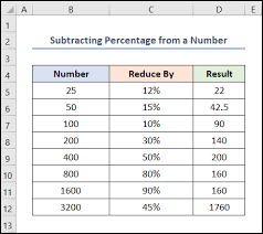 how to subtract a percene in excel
