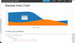 D3 Js C3 Js Make Area Chart Not Opaque Stack Overflow