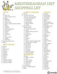 Printable Shopping List What To Buy For Mediterranean Diet