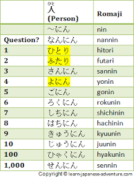 Different Japanese Counters To Count Japanese Numbers
