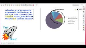 Analyzing A Pie Chart To Determine Expenses Test Boost For Sat Mathematics