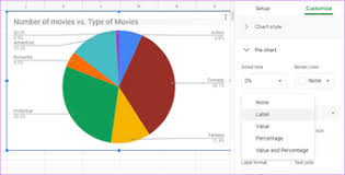 How To Easily Create Graphs And Charts On Google Sheets