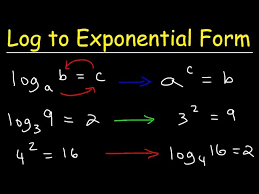 Writing Logarithmic Equations In