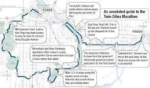 All About The Twin Cities Marathon Records Traffic And The