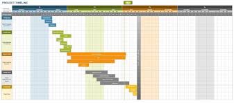 How To Create An Implementation Plan Smartsheet
