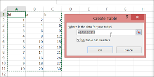 create pivot table from multiple sheets