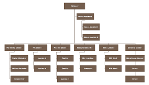 Free Trade Startup Org Chart Template