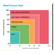 Hypertension Patch