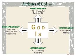 Attributes Of God 1 Character Of God Attributes Of God