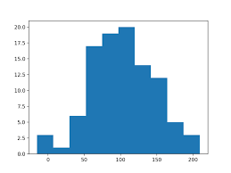 How To Transform Data To Better Fit The Normal Distribution